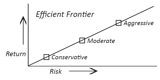 efficient frontier