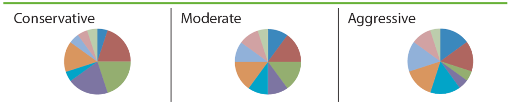 portfolio risk graphics